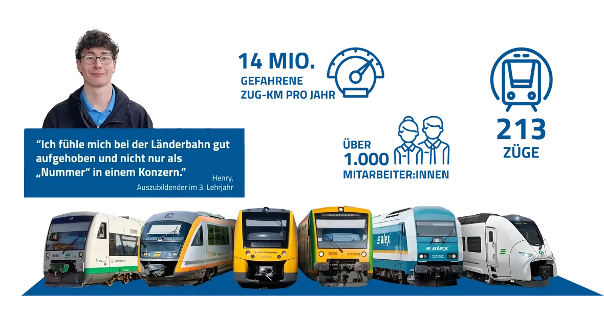 06 Laenderbahn Ueberblick